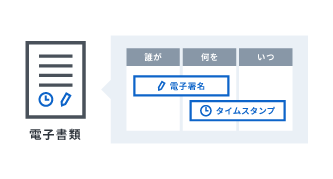 図：法的安全性を担保