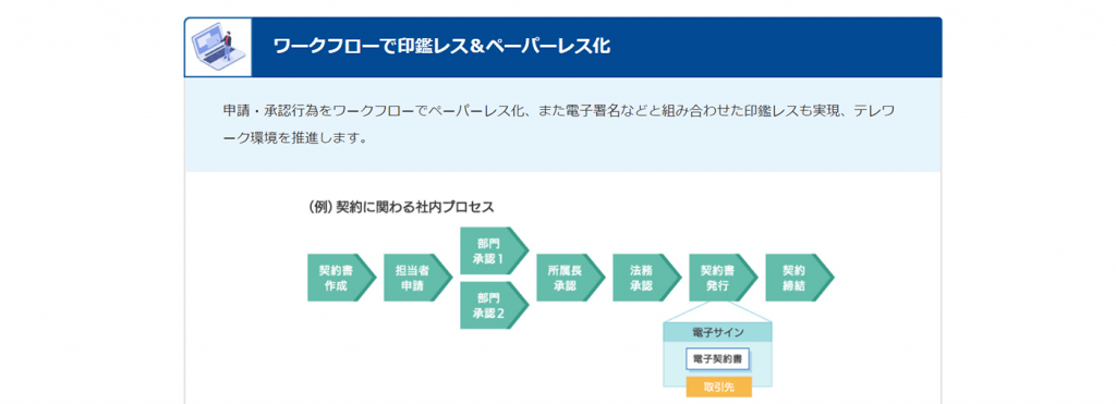 intra-martのワークフローのなかでクラウドサインとAPI連携している