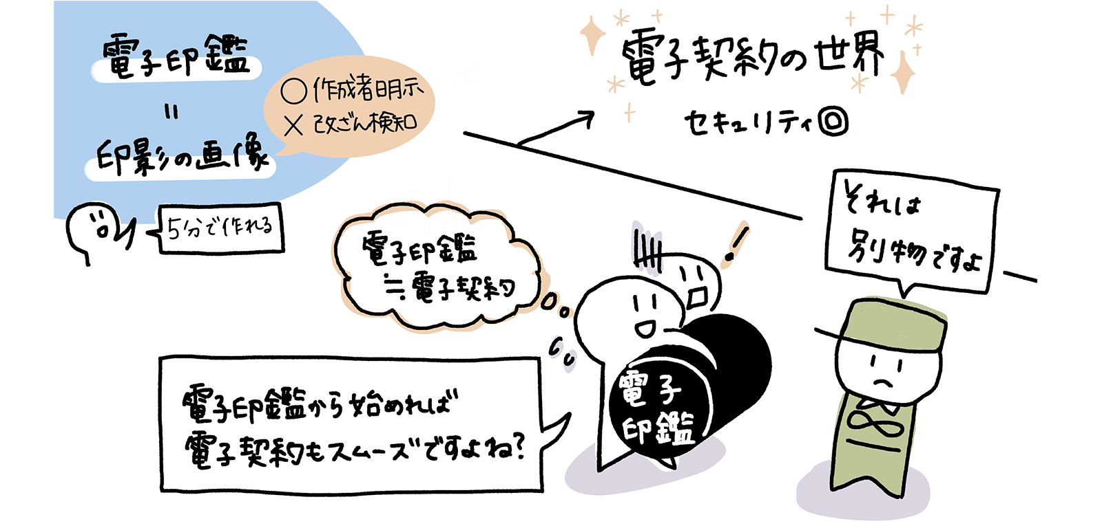 電子印鑑は電子契約導入の入り口になるか？電子印鑑と電子署名の違いを解説