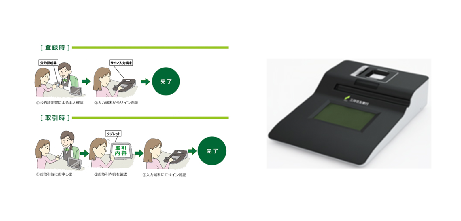 タブレットへの手書き電子サインは法律上の「署名」にあたるか