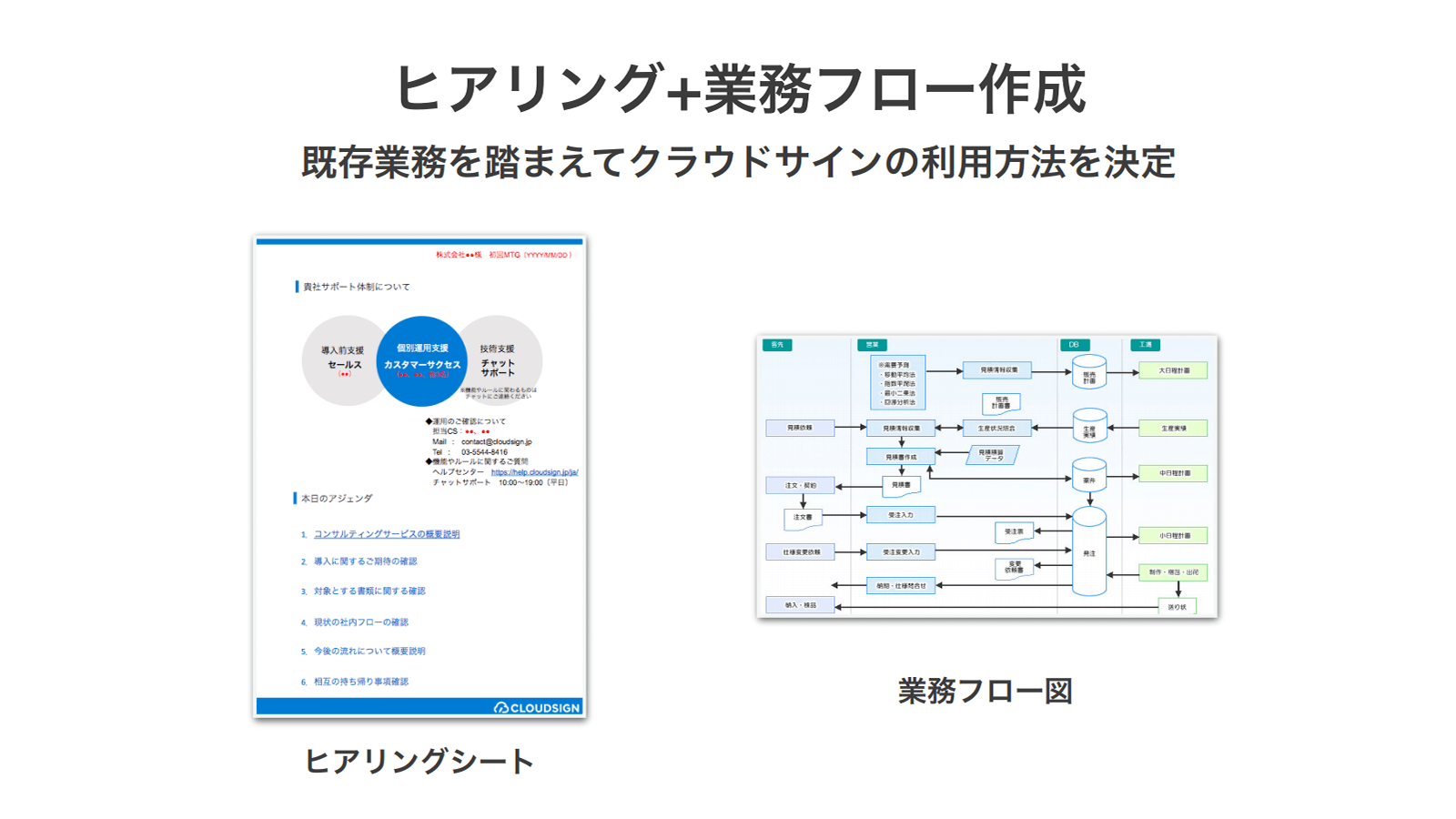 電子契約を全社導入するための7ステップ—事前準備と導入プロセスの注意