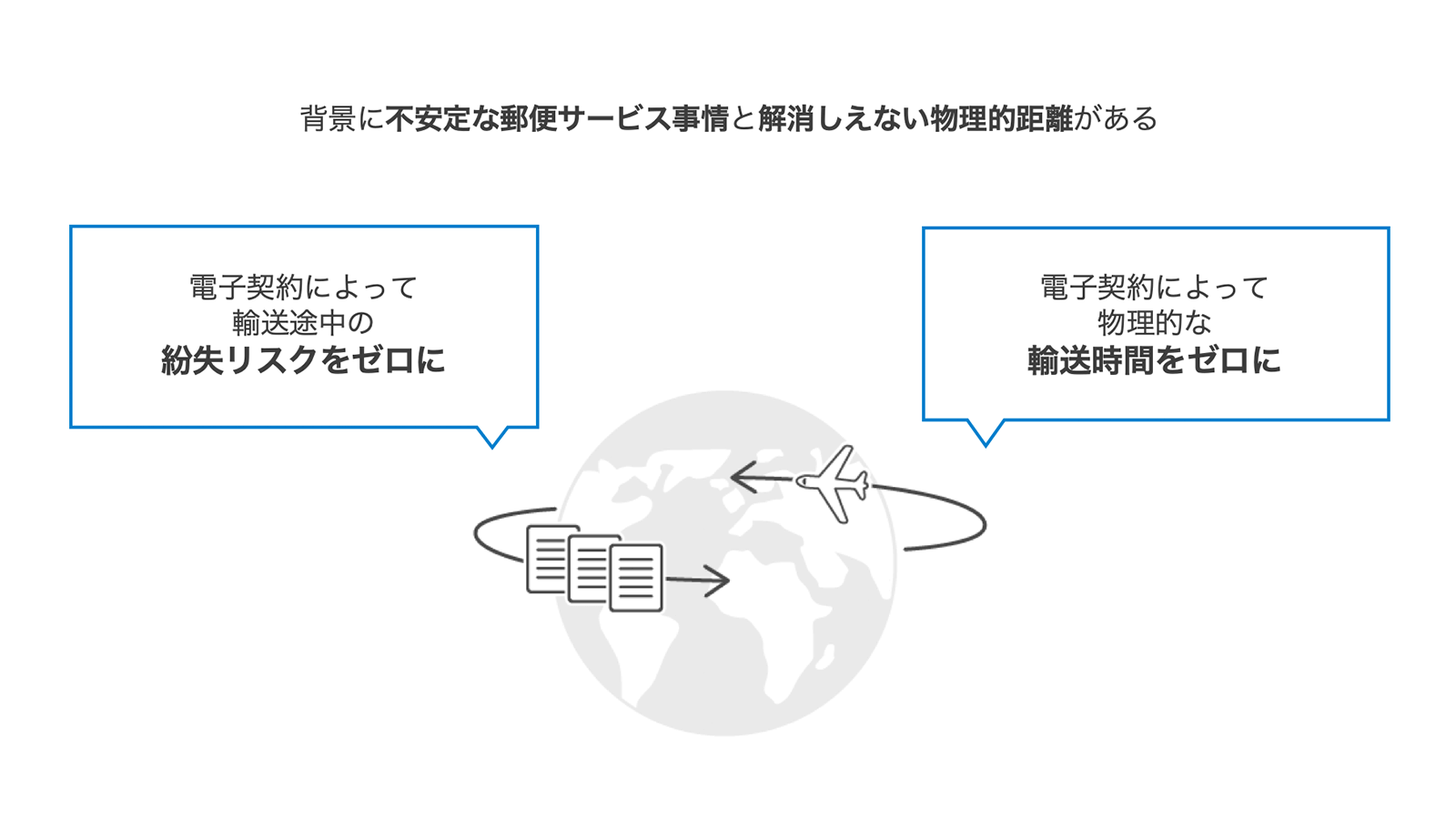 法整備と関係なく事業者署名型電子契約サービスが国際取引で利用される理由