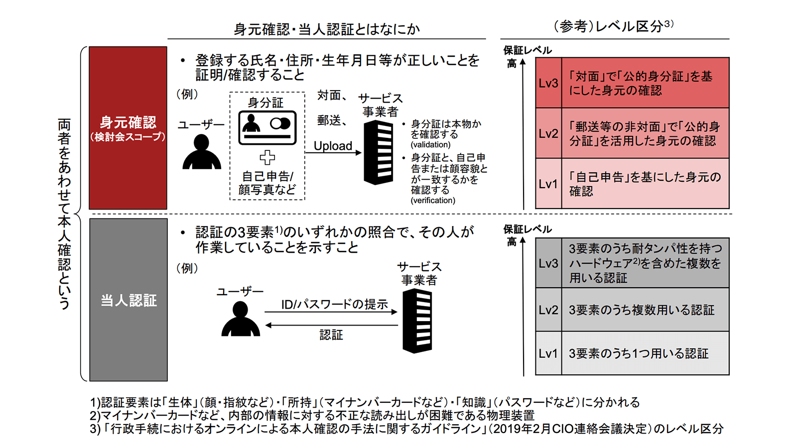 https://www.meti.go.jp/press/2020/04/20200417002/20200417002-1.pdf　2021年7月2日最終アクセス