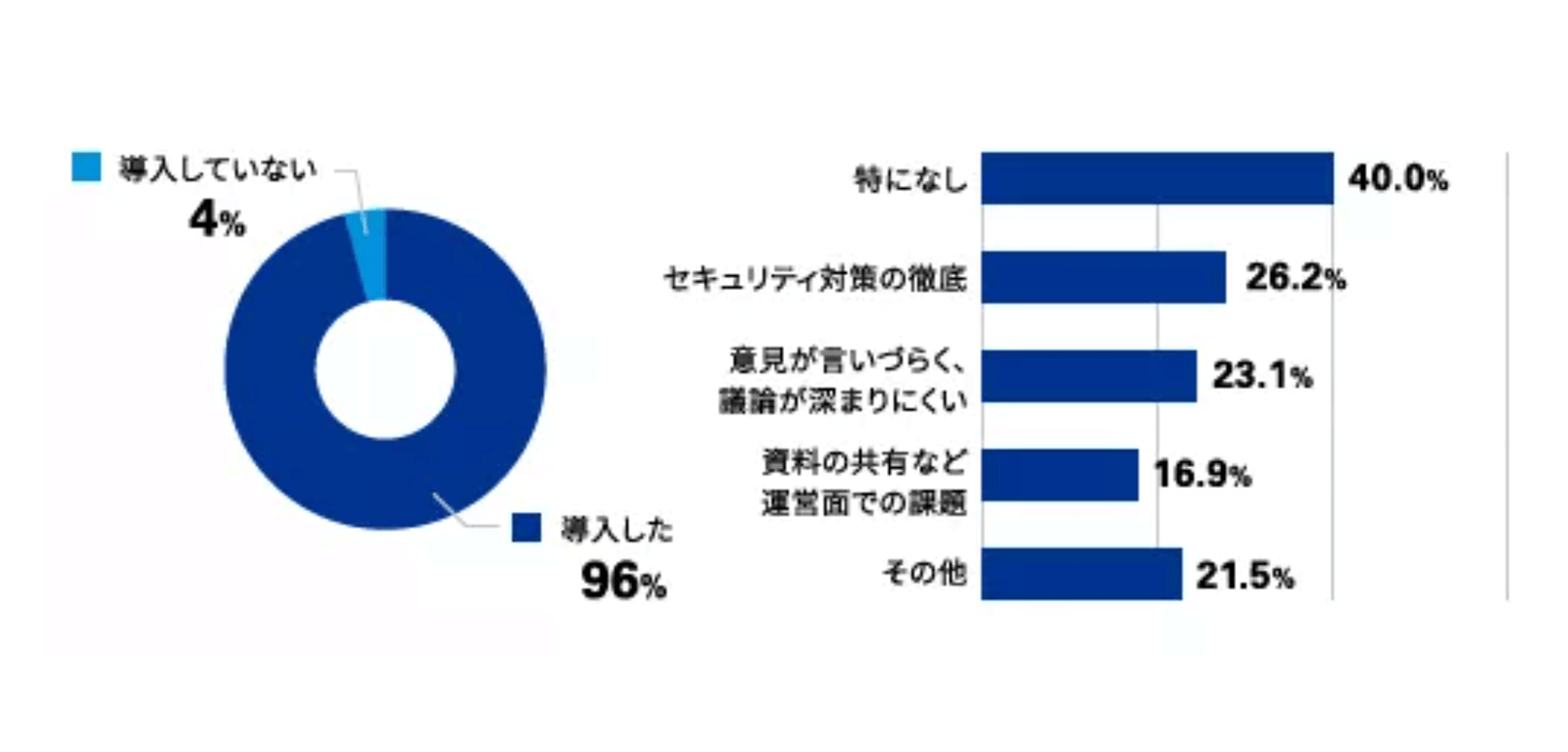 https://home.kpmg/jp/ja/home/insights/2020/12/corporate-governance-board-covid-survey2020.html 2021年5月11日最終アクセス
