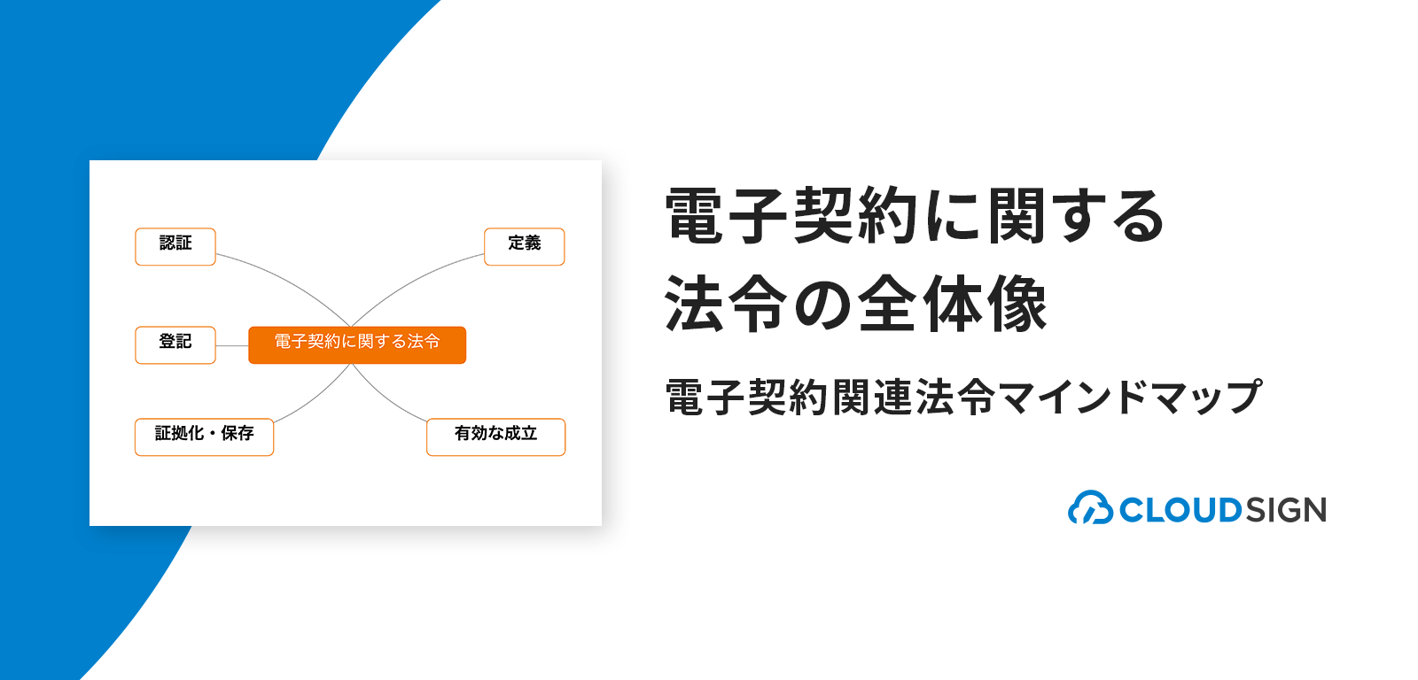 電子契約に関する法令の全体像—電子契約関連法令マインドマップ