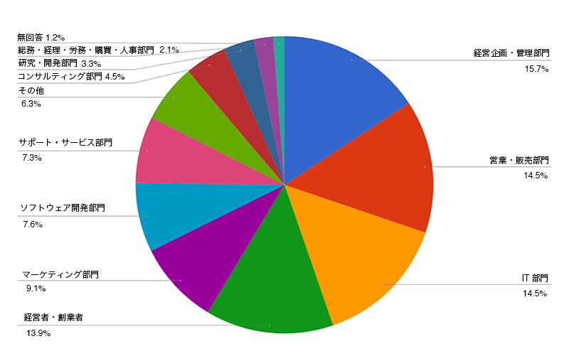 job_chart