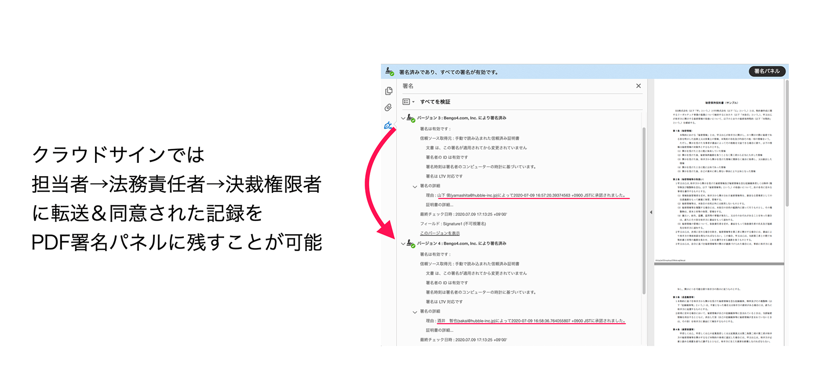 署名パネルに同意のプロセスが記録される