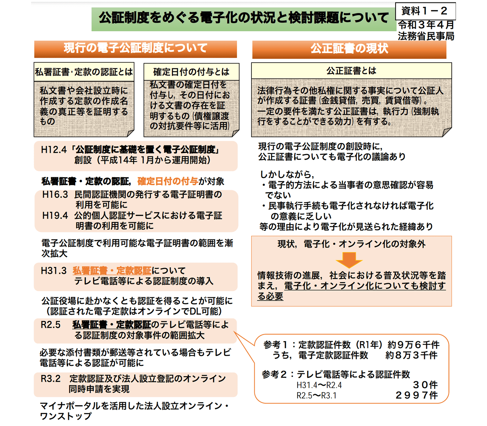 米国で進むオンライン公証と日本の公証制度の現在地 | クラウドサイン