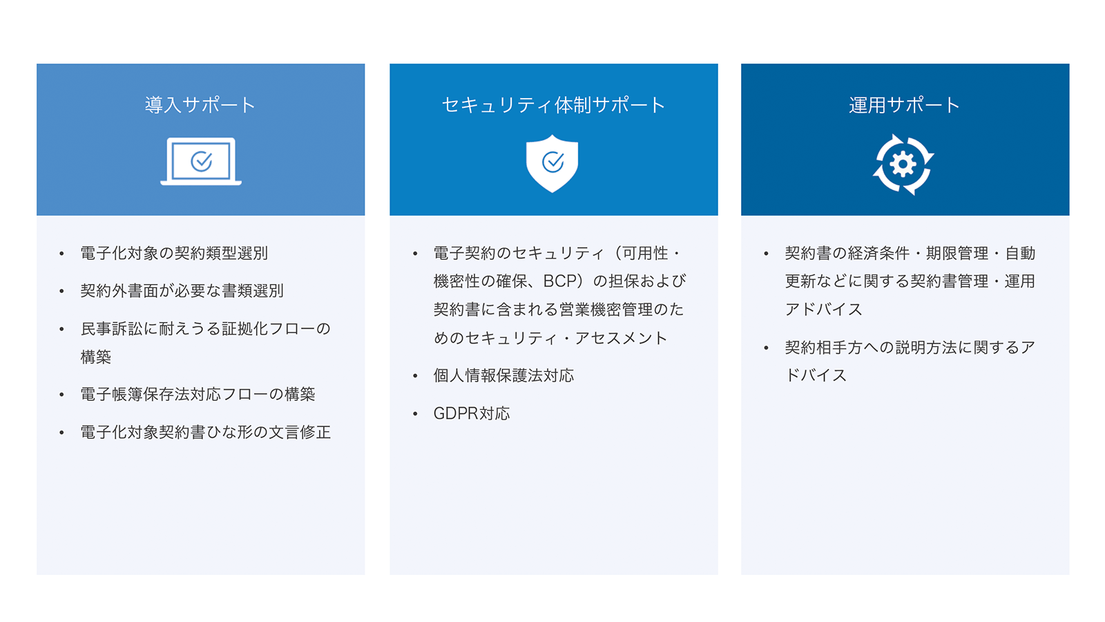 電子契約導入サポートのサービスメニュー