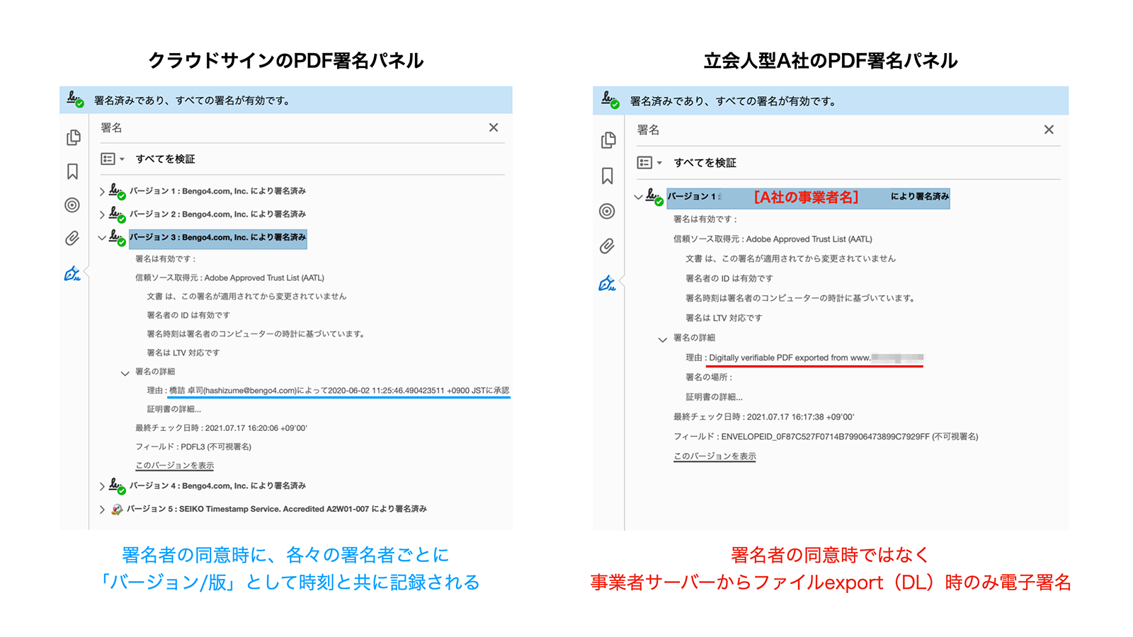 PDF署名パネルの表示も、指図型と第三者型では異なる