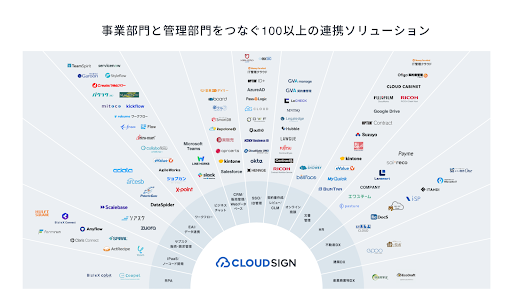 クラウドサインと連携可能なサービス